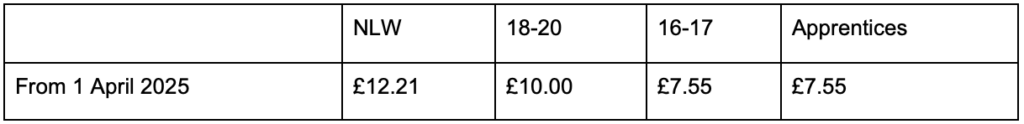 Table showing national living wage and national minimum wage rates from Autumn Budget 2024